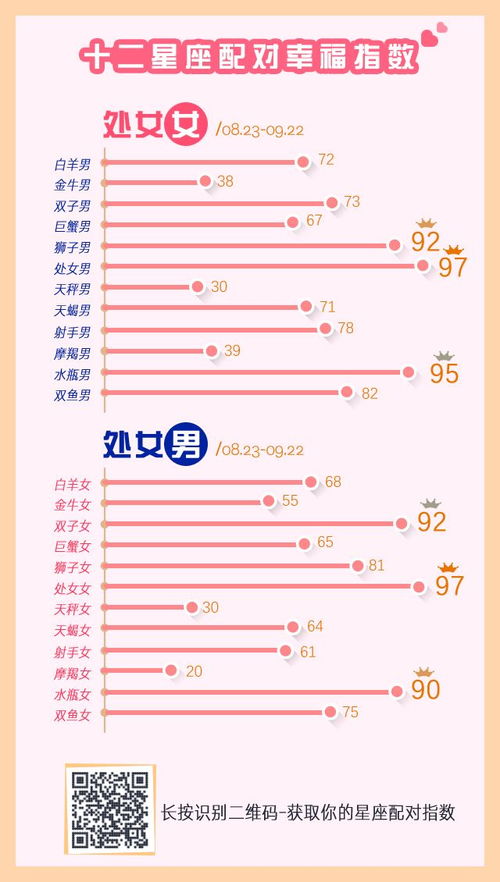 星座匹配情侣指数:星座匹配情侣指数,科学解读+趣味测试,解锁你的爱情密码! 星座匹配情侣指数:星座匹配情侣指数,科学解读+趣味测试,解锁你的爱情密码!