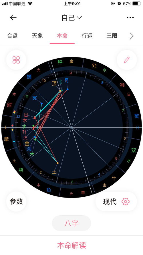 怎么看星盘:星盘解码指南,从出生 chart 到人生剧本的深层解读 怎么看星盘:星盘解码指南,从出生 chart 到人生剧本的深层解读