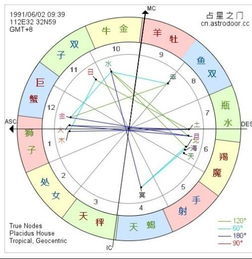 双子座的星盘:双子座的星盘,沟通者的宇宙密码与多维人生指南 双子座的星盘:双子座的星盘,沟通者的宇宙密码与多维人生指南