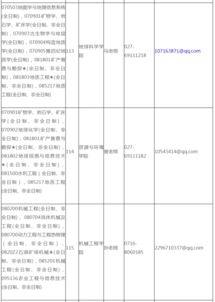 长江大学2025考研招生目录(长江大学2020研究生) 长江大学2025考研招生目录(长江大学2020研究生)