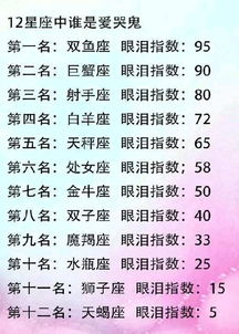 十二星座谁最多人追:十二星座中谁最抢手?这四个星座轻松收获万人迷待遇,最后一个简直开挂! 十二星座谁最多人追:十二星座中谁最抢手?这四个星座轻松收获万人迷待遇,最后一个简直开挂!