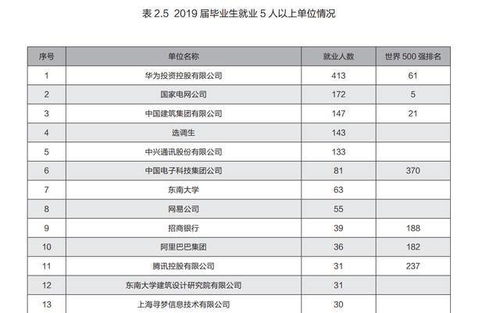 航空航天大学全国排名(航空航天大学全国排名第几) 航空航天大学全国排名(航空航天大学全国排名第几)