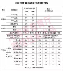 2019年高考分数线出炉(2019年高考分数线出炉了吗) 2019年高考分数线出炉(2019年高考分数线出炉了吗)