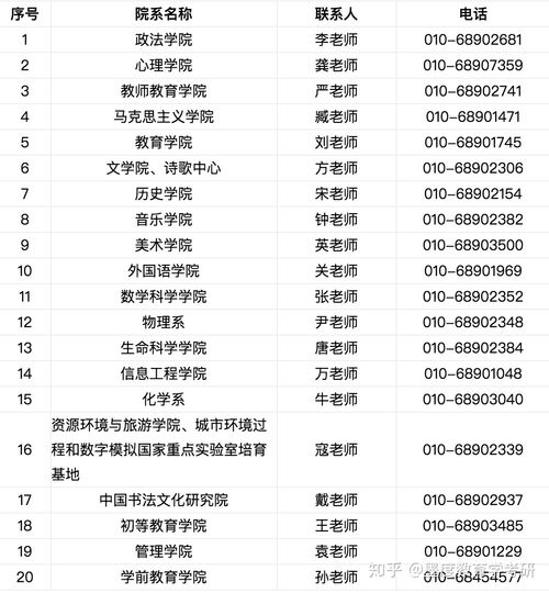 首都师范大学(首都师范大学研究生招生专业目录) 首都师范大学(首都师范大学研究生招生专业目录)