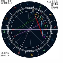 星盘合盘:融合宇宙语言,星盘合盘的深层解析与实战应用 星盘合盘:融合宇宙语言,星盘合盘的深层解析与实战应用
