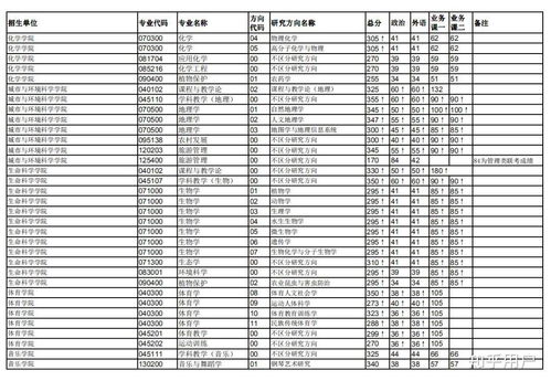 华中师范大学研究生招生信息网(华中师范大学研究生招生信息网拟录取名单) 华中师范大学研究生招生信息网(华中师范大学研究生招生信息网拟录取名单)