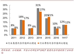 险企三季度业绩扫描:头部险企狂飙 银行系险企全部盈利 险企三季度业绩扫描:头部险企狂飙 银行系险企全部盈利