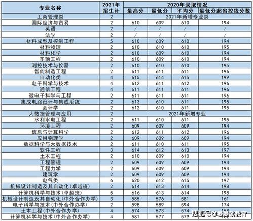 西安理工大学(西安理工大学录取分数线) 西安理工大学(西安理工大学录取分数线)