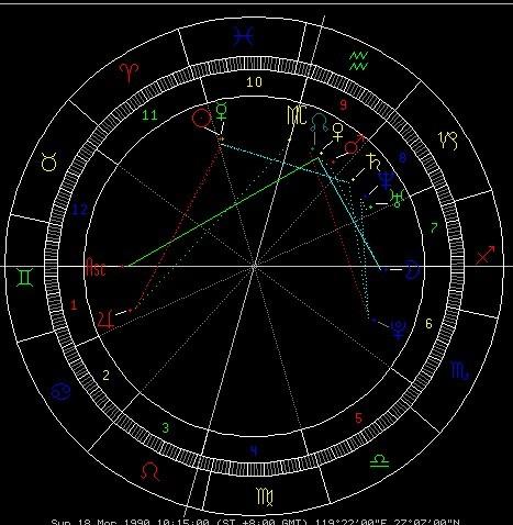 上升星座是什么意思怎么算:上升星座,你的隐藏性格密码,这样计算才准确! 上升星座是什么意思怎么算:上升星座,你的隐藏性格密码,这样计算才准确!