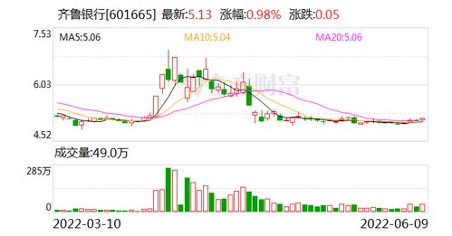 齐鲁银行(601665.SH):股东合计增持约315万元股份 齐鲁银行(601665.SH):股东合计增持约315万元股份