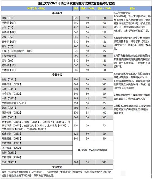 西南大学2025考研分数(西南大学2025考研分数线什么时候公布) 西南大学2025考研分数(西南大学2025考研分数线什么时候公布)