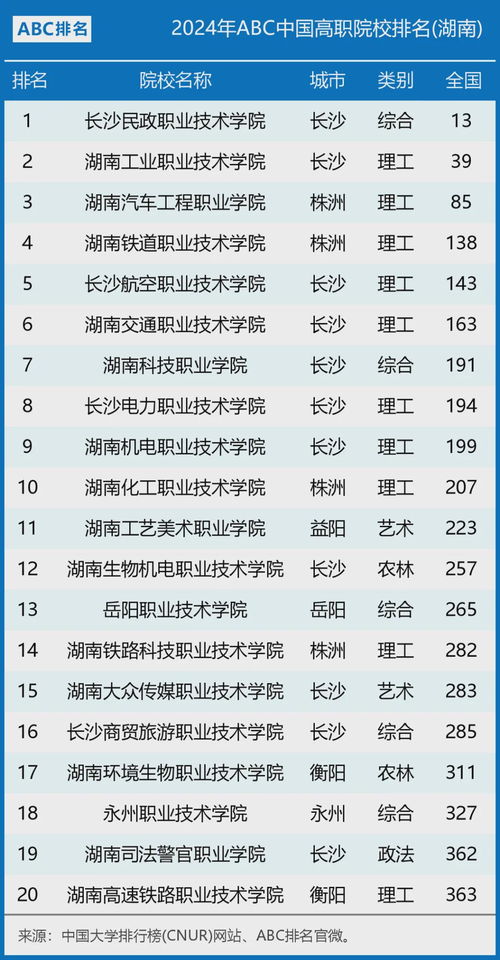 2024深圳职校一览表(深圳所有职校排名) 2024深圳职校一览表(深圳所有职校排名)