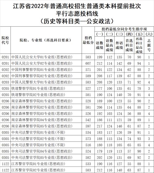 中国十大名牌警校(中国著名警校大学排名) 中国十大名牌警校(中国著名警校大学排名)