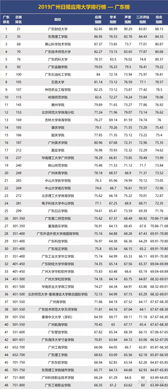 广东专插本学校难度排名(广东专插本比较好考的学校) 广东专插本学校难度排名(广东专插本比较好考的学校)