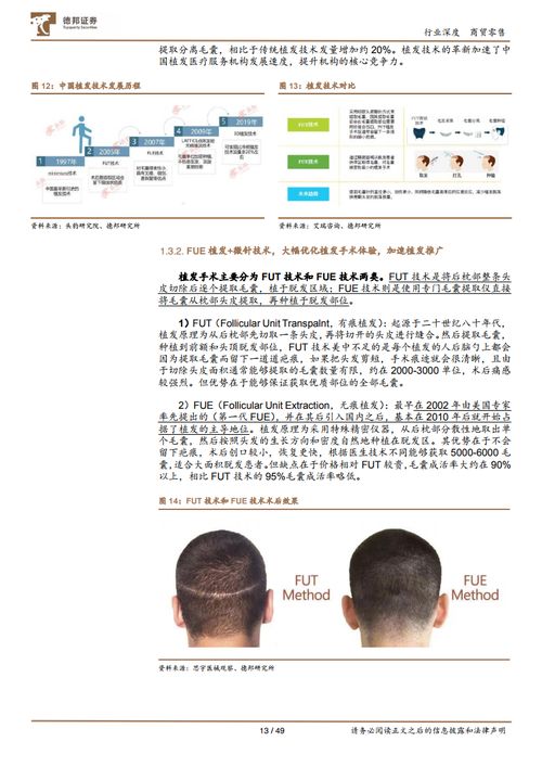 乌鲁木齐百姓植发:乌鲁木齐百姓植发需求激增,专业机构助力重拾自信 乌鲁木齐百姓植发:乌鲁木齐百姓植发需求激增,专业机构助力重拾自信