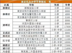 南职学费一年是多少(南职学费大概多少) 南职学费一年是多少(南职学费大概多少)