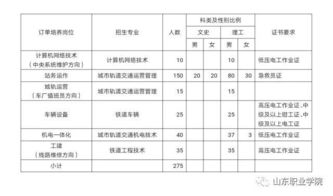 铁路订单班有哪些学校(铁路订单班有哪些学校多少分) 铁路订单班有哪些学校(铁路订单班有哪些学校多少分)