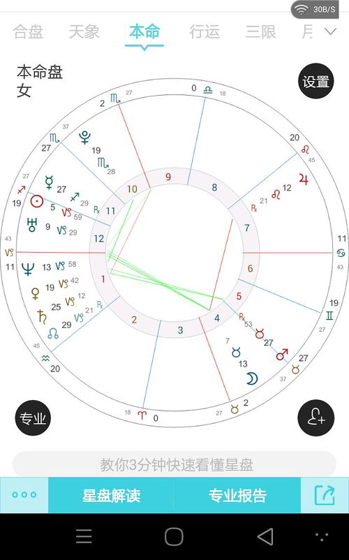 个人星盘:个人星盘,解码你的生命密码与成长指南 个人星盘:个人星盘,解码你的生命密码与成长指南