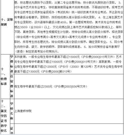 上海建桥学院专升本招生简章(建桥学院专升本) 上海建桥学院专升本招生简章(建桥学院专升本)