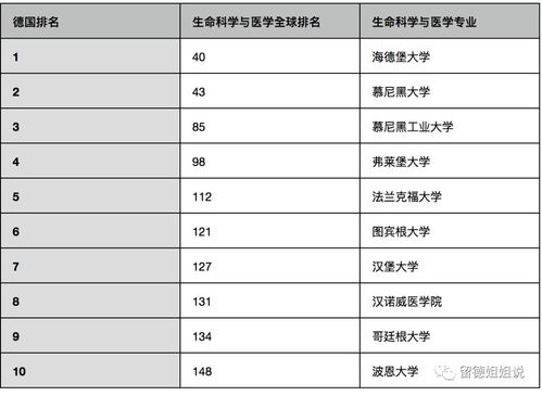 大学院校排名榜(大学排名top10) 大学院校排名榜(大学排名top10)