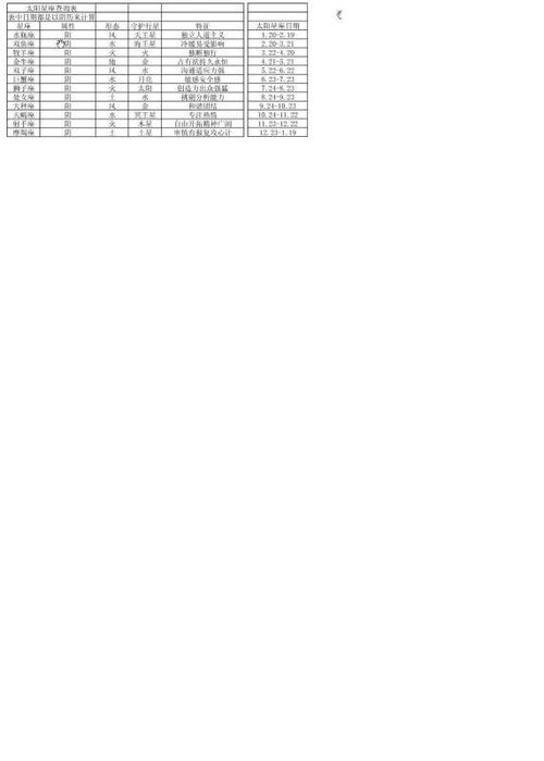 4月15日出生哪个星座厉害:4月15日出生的星座,谁才是真正的天选之子? 4月15日出生哪个星座厉害:4月15日出生的星座,谁才是真正的天选之子?