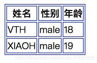 bordercolor什么意思:CSS中border-color的含义与用法详解