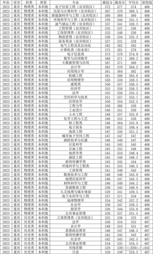 成都理工大学(成都理工大学录取分数线) 成都理工大学(成都理工大学录取分数线)