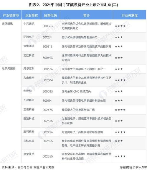 中国医疗器械企业排名:2024年中国医疗器械企业排名,行业格局与发展趋势分析