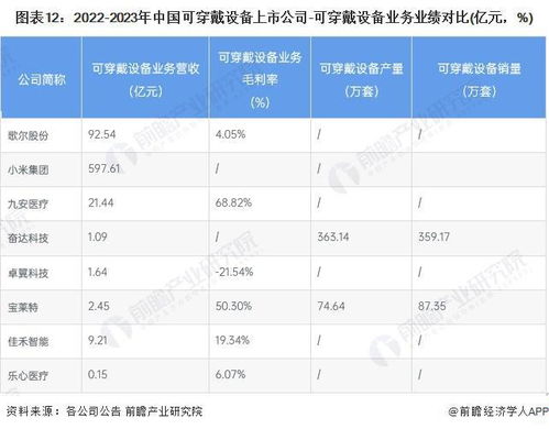 中国医疗器械企业排名:2024年中国医疗器械企业排名,行业格局与发展趋势分析 中国医疗器械企业排名:2024年中国医疗器械企业排名,行业格局与发展趋势分析
