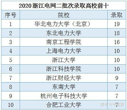 江西排名前十的大专院校(江西排名靠前的大专) 江西排名前十的大专院校(江西排名靠前的大专)