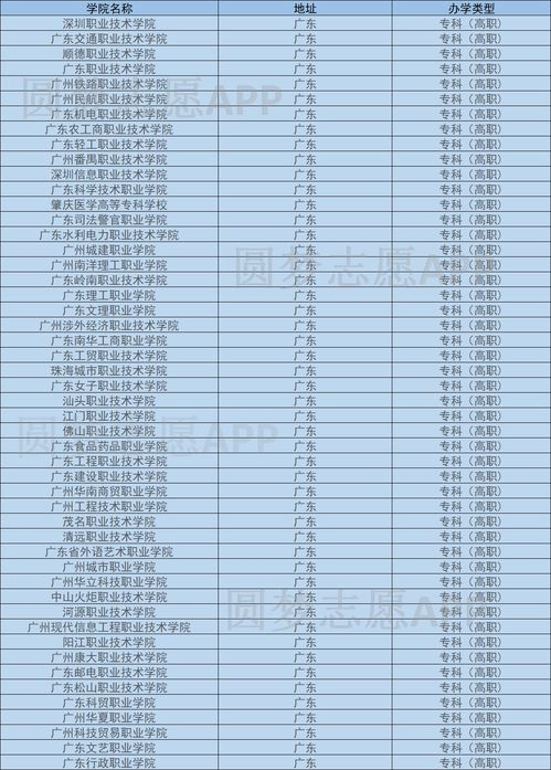 广东专科学校排名(广东大专学校排名) 广东专科学校排名(广东大专学校排名)