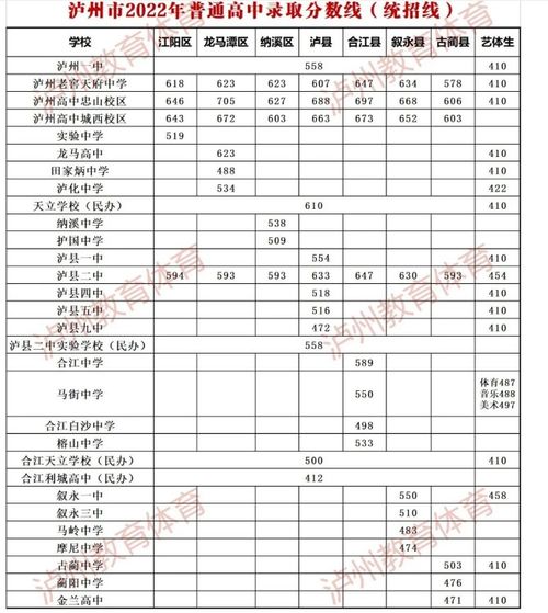 2022中考分数线查询入口(中考分数线查询网) 2022中考分数线查询入口(中考分数线查询网)