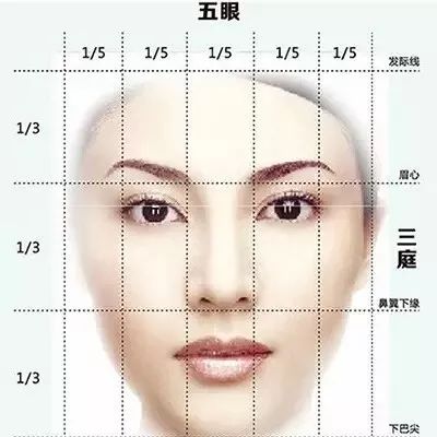 从山根看姻缘面相准吗:山根凸起,姻缘是否注定?面相学中的古老智慧与现代解读