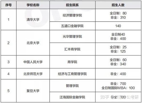 工商企业管理就业方向(大学工商专业就业方向) 工商企业管理就业方向(大学工商专业就业方向)