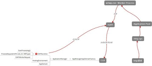 简述asp工作原理:ASP工作原理简述