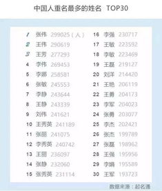 姓名测试打分100名字:姓名测试满分100分的名字奥秘,如何通过五维分析打造吉名? 姓名测试打分100名字:姓名测试满分100分的名字奥秘,如何通过五维分析打造吉名?
