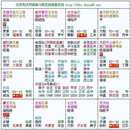 紫薇命盘免费算命2024:紫薇命盘免费算命2024,揭秘你的未来运势与人生方向 紫薇命盘免费算命2024:紫薇命盘免费算命2024,揭秘你的未来运势与人生方向
