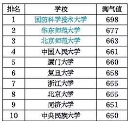 成都大学学费多少钱一年(成都大学2025录取分数线) 成都大学学费多少钱一年(成都大学2025录取分数线)