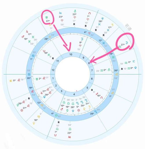 十二星座怎么算最正确:科学视角下的十二星座精准测算指南,融合传统占星学与大数据分析 十二星座怎么算最正确:科学视角下的十二星座精准测算指南,融合传统占星学与大数据分析