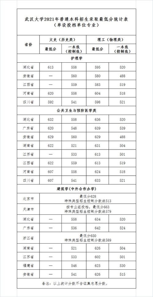 2021各大学录取分数线(2021年各个大学录取分数线) 2021各大学录取分数线(2021年各个大学录取分数线)