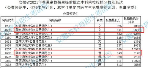 师范大学要多少分才能录取(师范大学多少分可以录取) 师范大学要多少分才能录取(师范大学多少分可以录取)