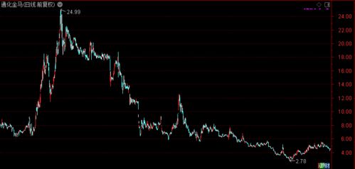 勤上股份原控股股东1700万股将被拍卖