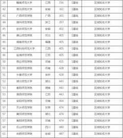 师范类大学排名(师范类大学排名全国最新) 师范类大学排名(师范类大学排名全国最新)