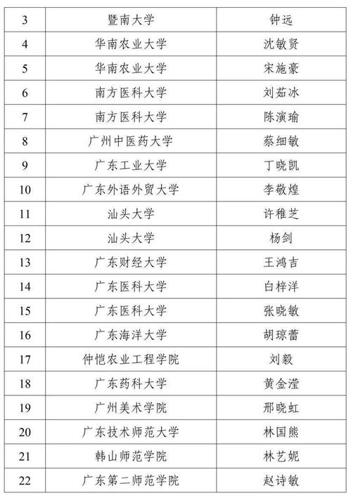 广东大学排名一览表（广东大学排名一览表图片）