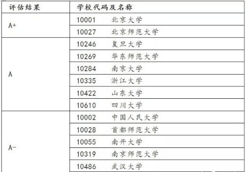 适合女生的大专专业排名（适合女生的大专专业排名榜）