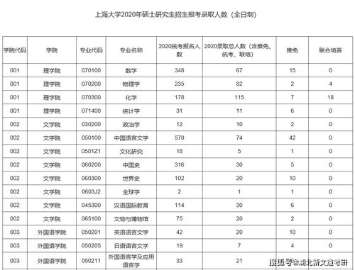上海适合二本考研的大学（二本为什么不建议考研）
