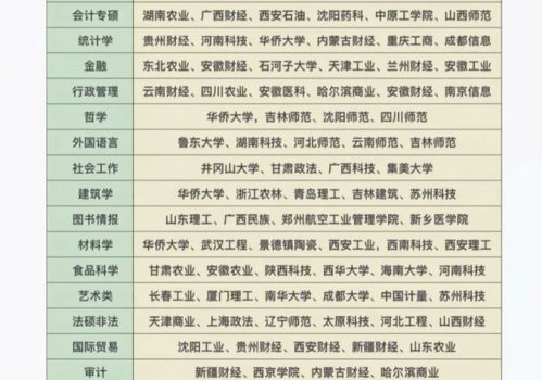 比较容易考研的艺术类大学（好考的艺术类研究生学校有哪些）