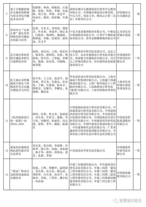 汉典老黄历吉日查询:汉典老黄历吉日查询,传统智慧与智能科技的完美融合 汉典老黄历吉日查询:汉典老黄历吉日查询,传统智慧与智能科技的完美融合