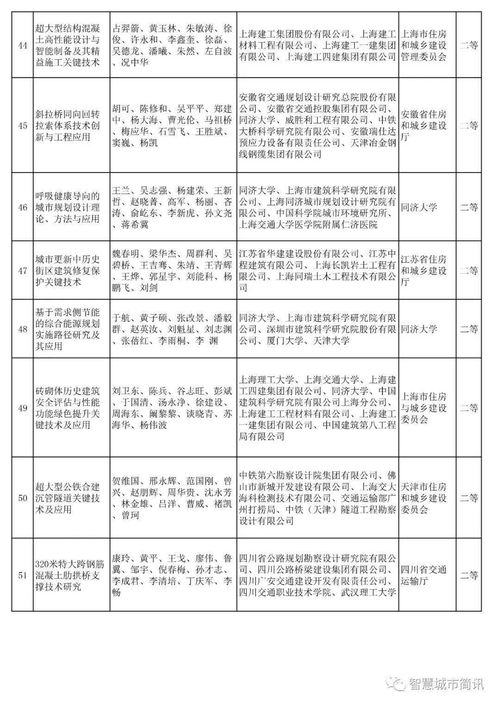 汉典老黄历吉日查询:汉典老黄历吉日查询,传统智慧与智能科技的完美融合 汉典老黄历吉日查询:汉典老黄历吉日查询,传统智慧与智能科技的完美融合