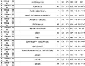 大学录取分数线查询网(2025所有大学录取线) 大学录取分数线查询网(2025所有大学录取线)